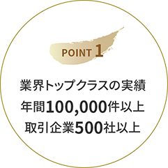 POINT 1　業界トップクラスの実績年間100,000件以上取引企業500社以上