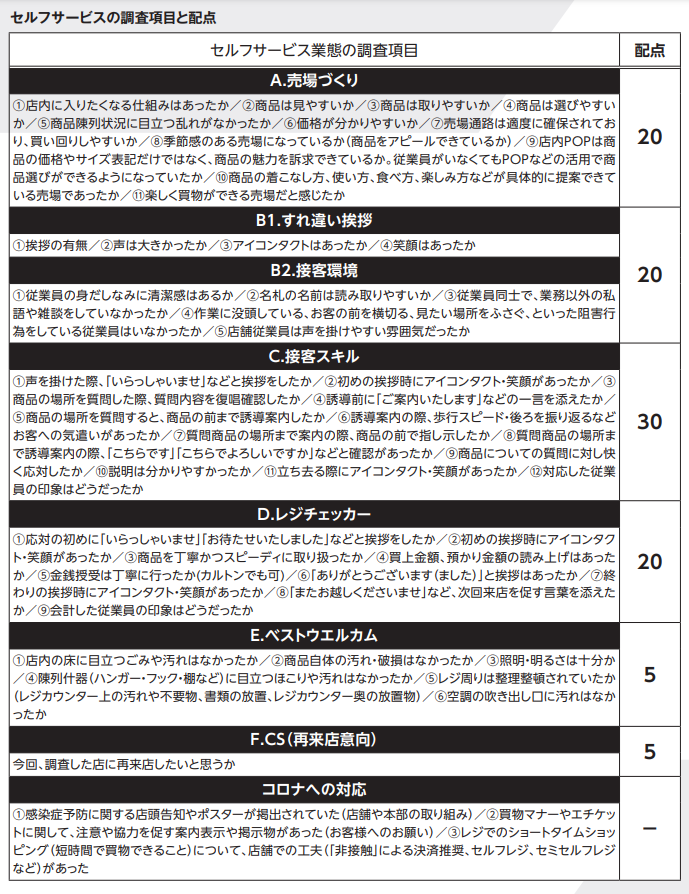 セルフサービスの調査項目と配点｜コロナ禍〝2巡目〞のサービスレベル108店舗調査