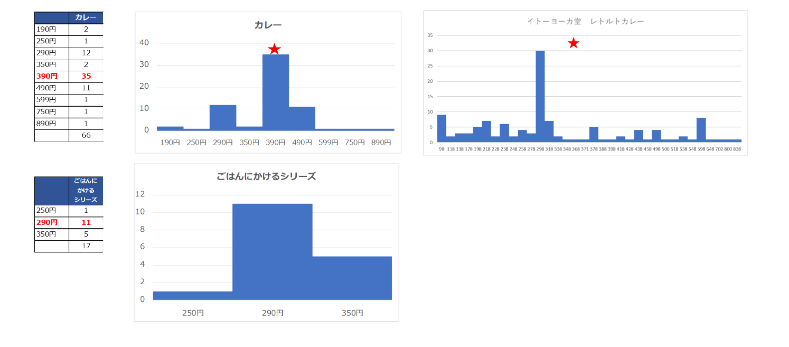 無印良品プライスレンジ